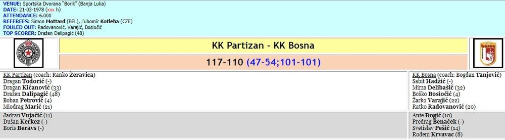 KK Partizan - KK Bosna strelci  