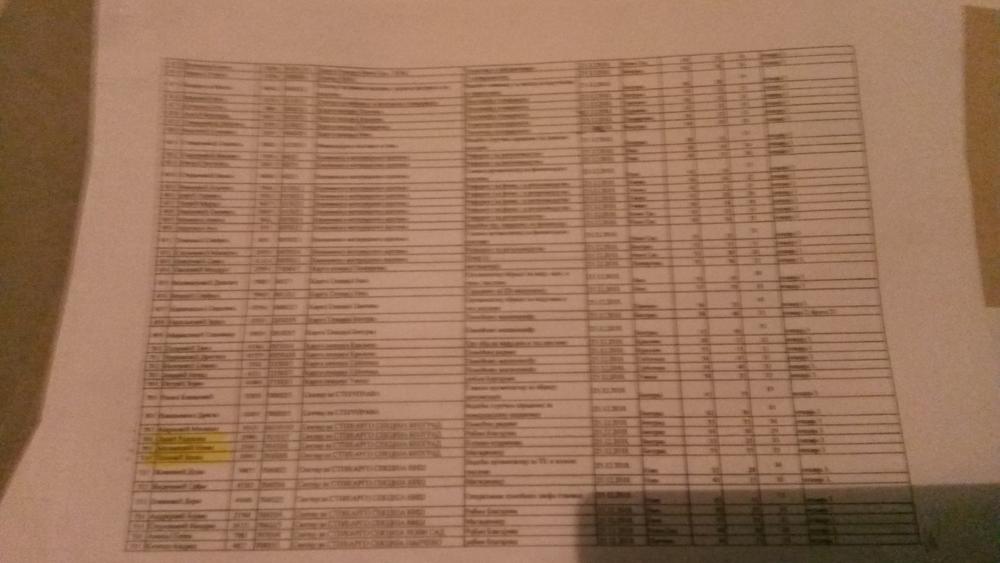 Spisak otpuštenih radnika 