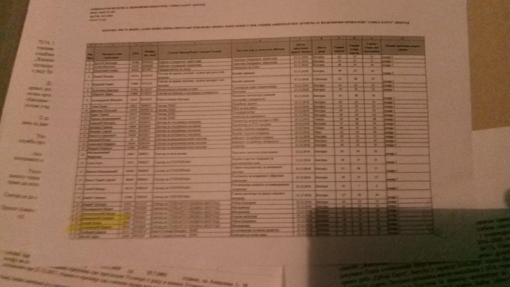 Spisak otpuštenih radnika 