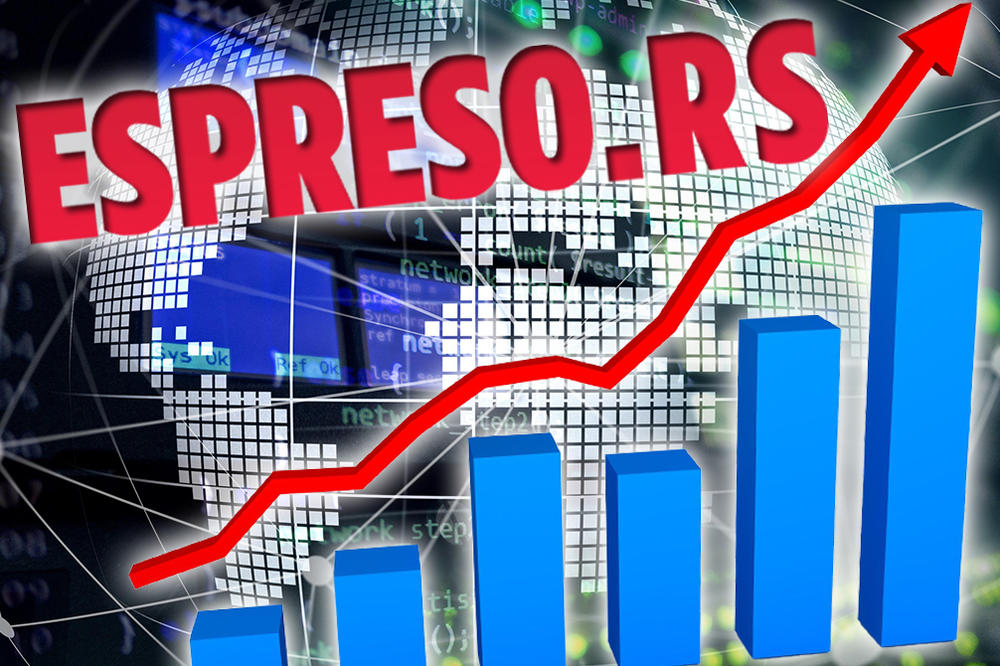 ESPRESO POSTIGAO OZBILJNE REZULTATE I U DECEMBRU: Čita nas 1.729.155 ljudi, otvoreno 31.990.867 stranica!