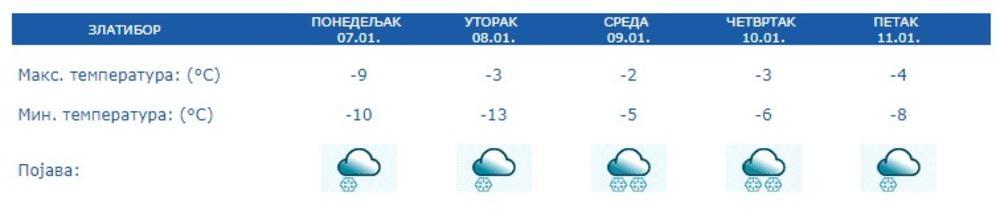 Vremenska prognoza za Zlatibor  