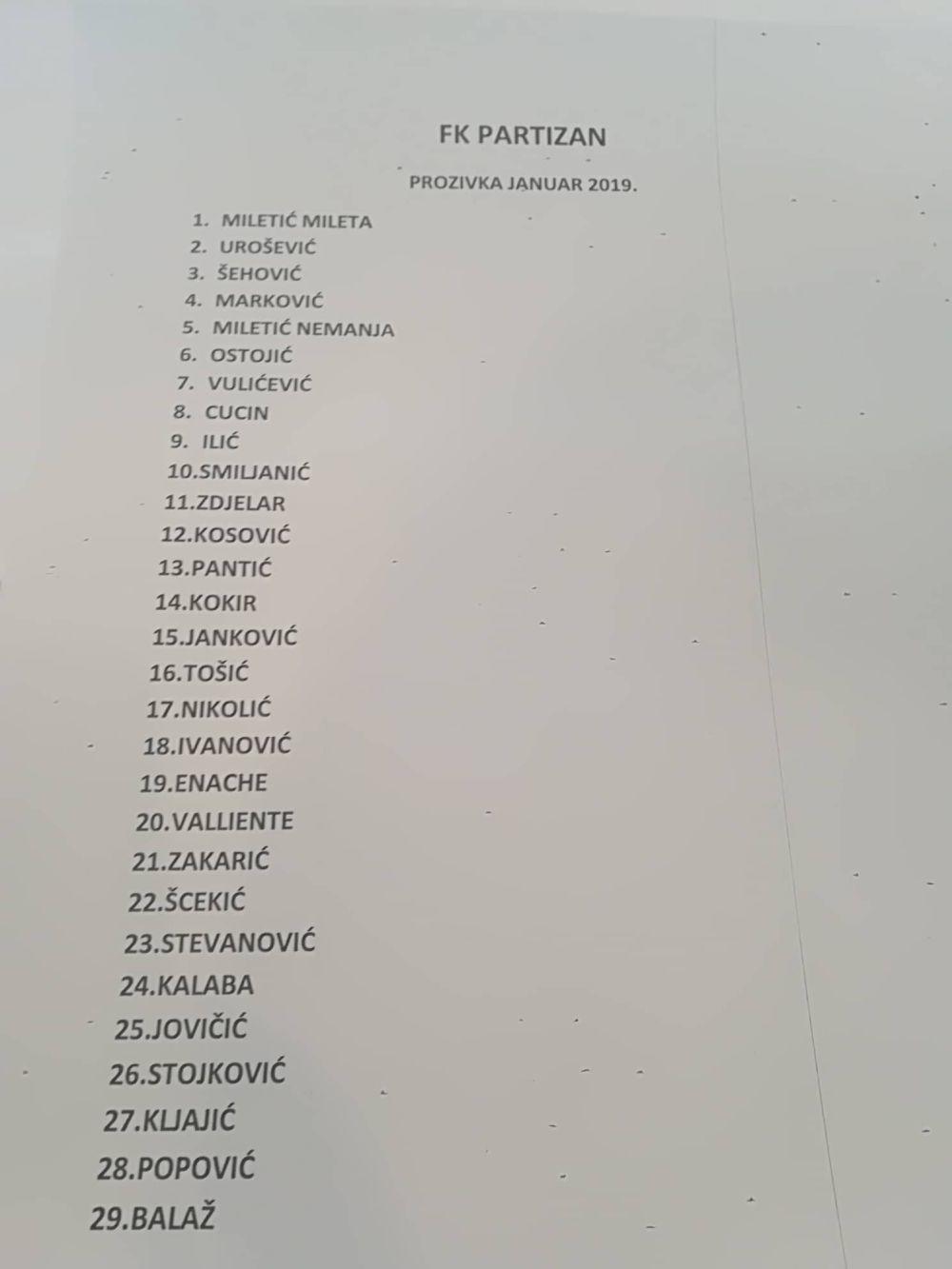 Spisak igrača Partizana na početku priprema  