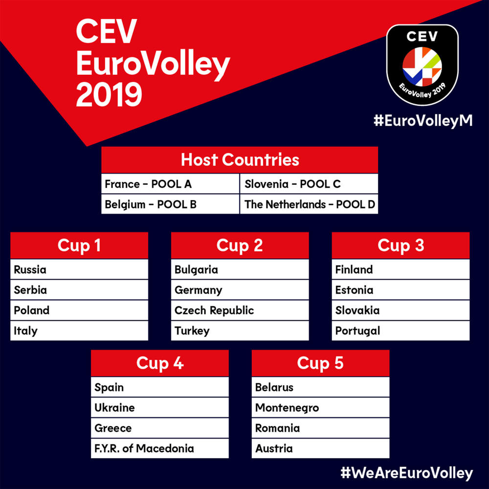 Srbija je u prvom šeširu  