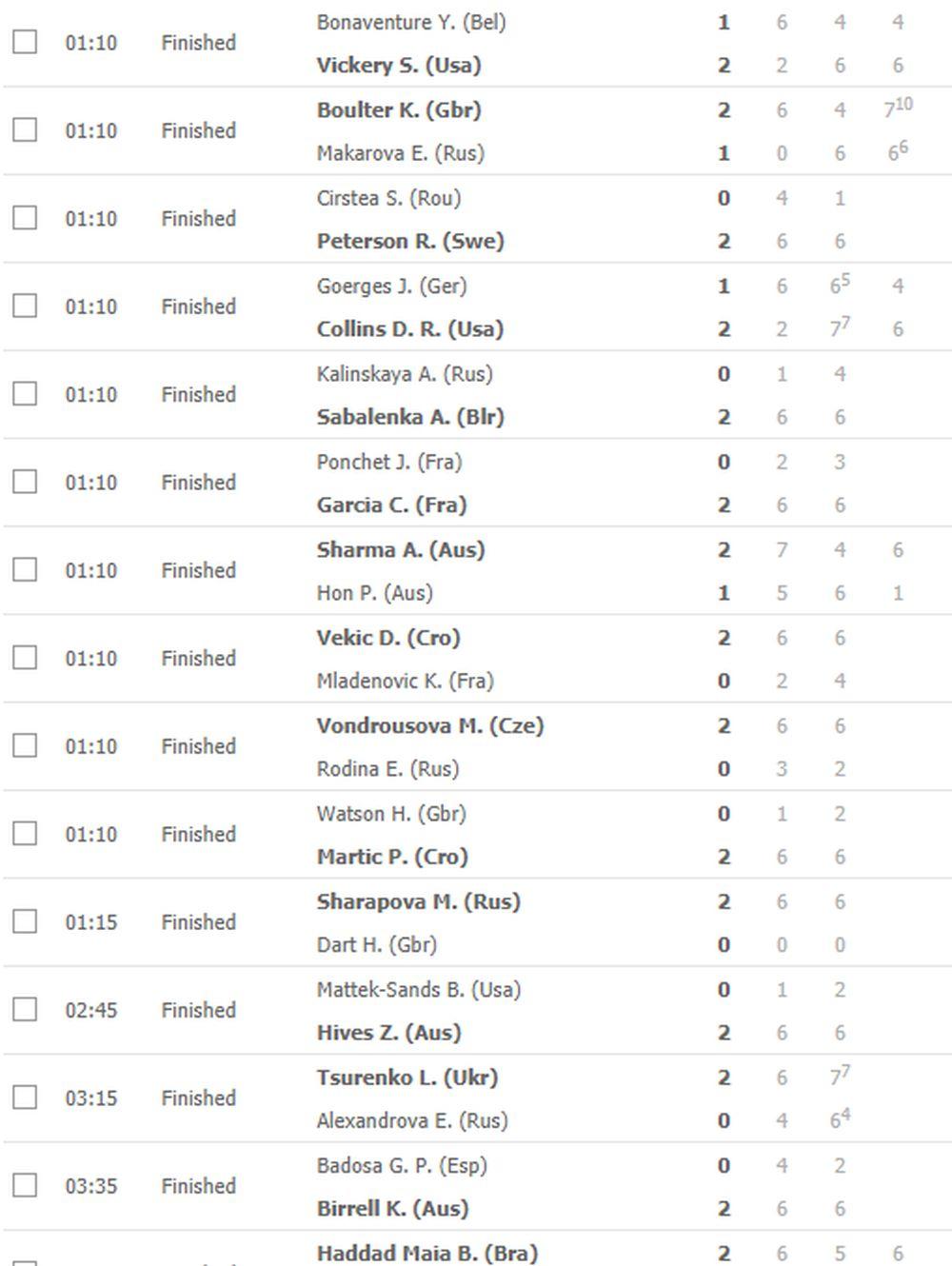 Australijan open, rezultati 1. dana kod teniserki  