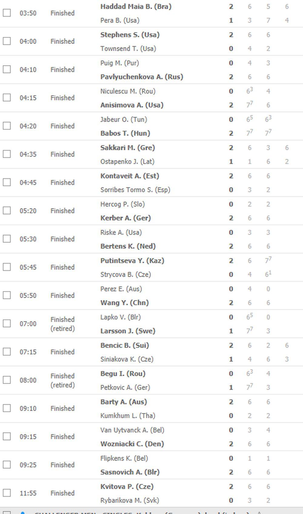 Australijan open, rezultati 1. dana kod teniserki  