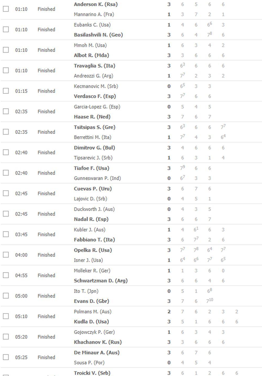 Australijan open, rezultati 1. dana kod tenisera  