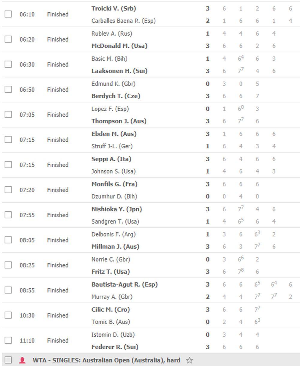 Australijan open, rezultati 1. dana kod tenisera  