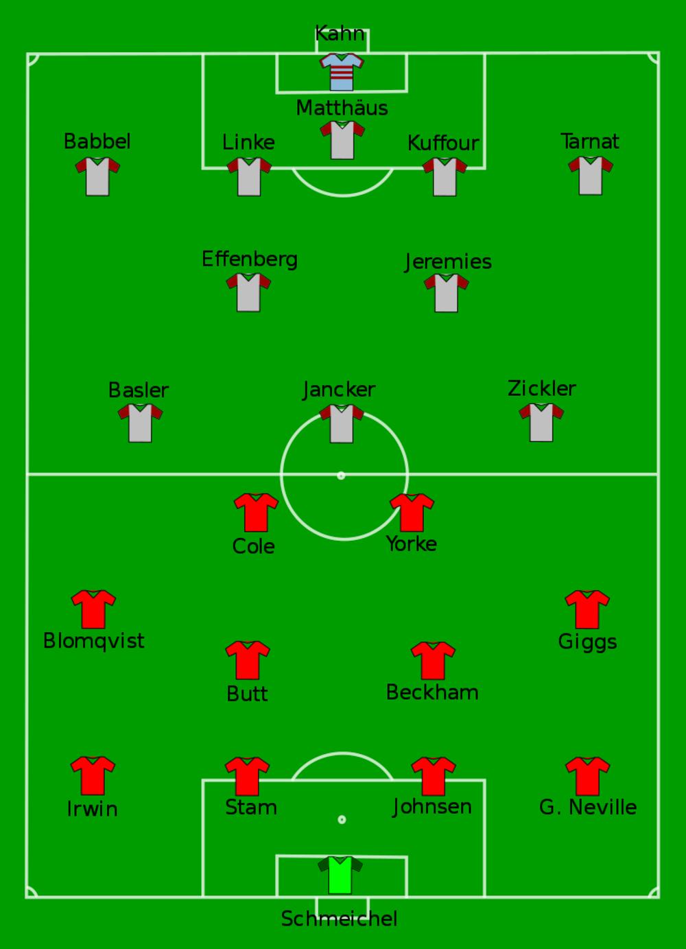 Sastavi Mančestera i Bajerna u finalu Lige šampiona 1999. godine  