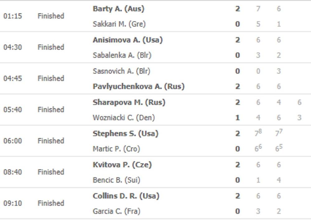 Rezultati Australijan opena  