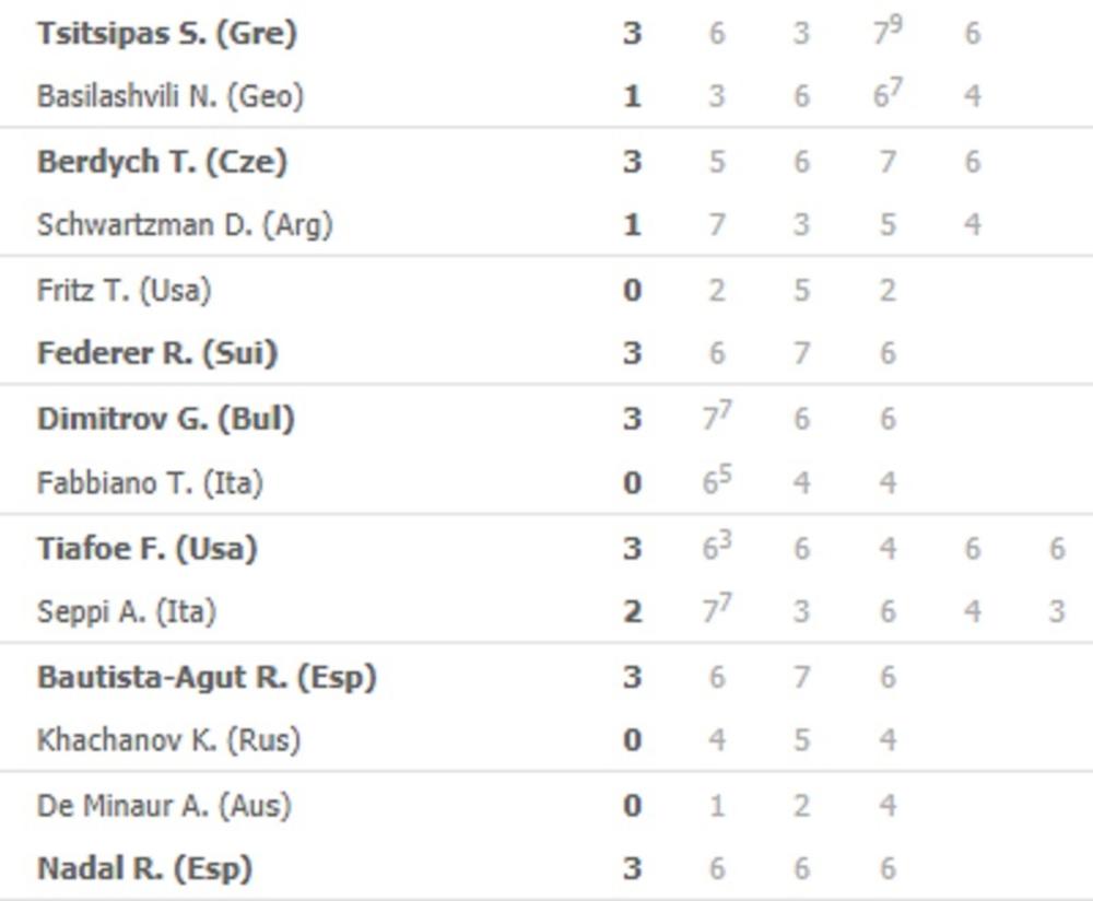 Rezultati muškog dela Australijan opena  