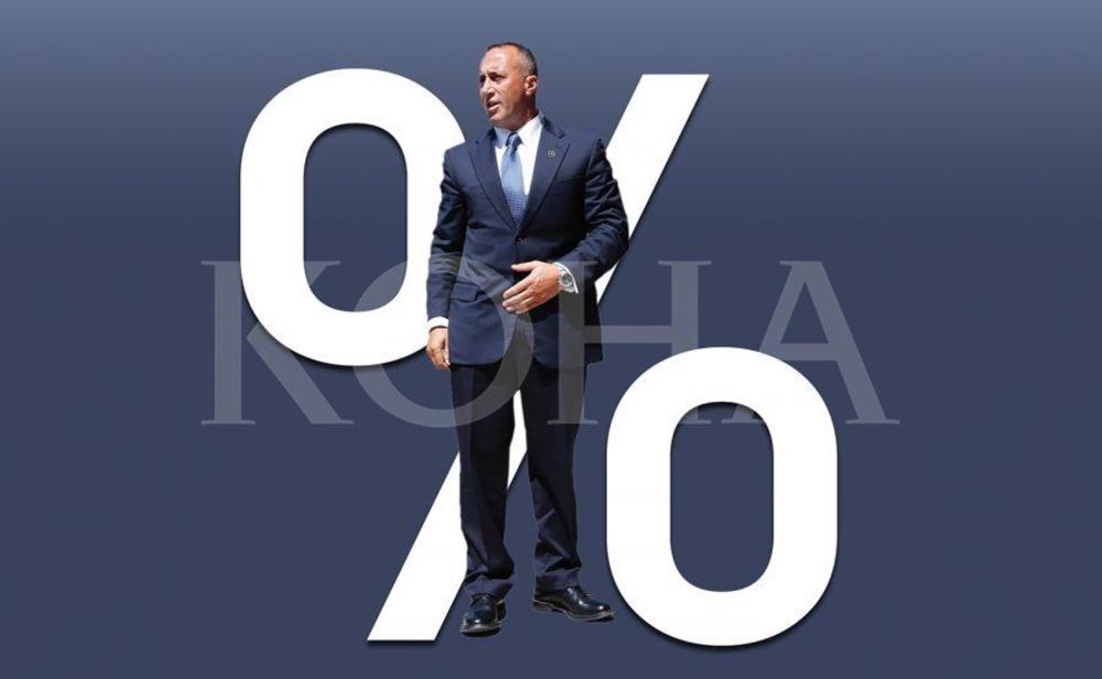 Znao gde da udari: Ramuš Haradinaj