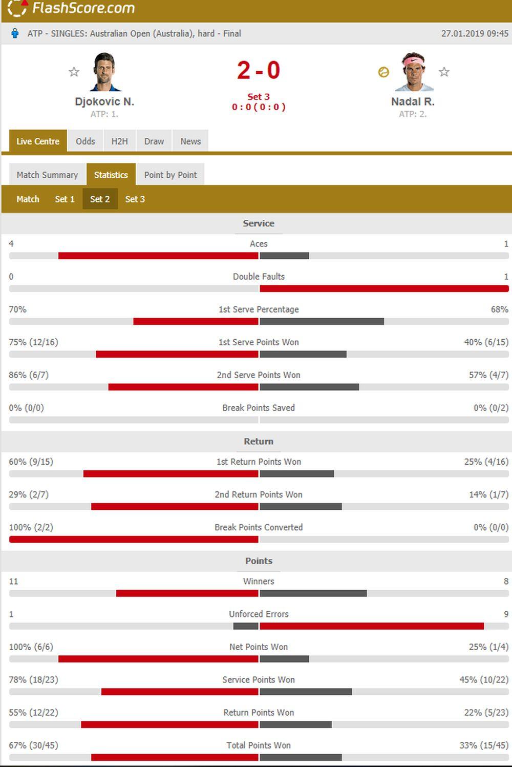 Statistika drugog seta