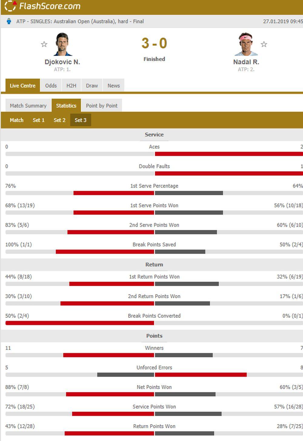 Statistika trećeg seta