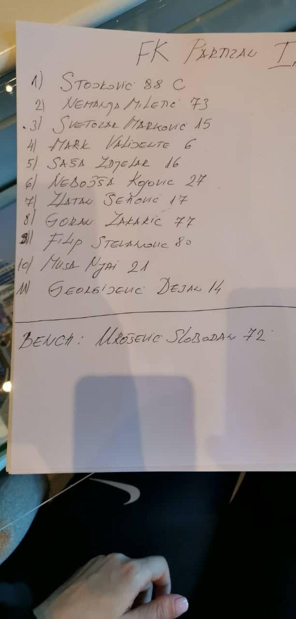 Partizanova startna postava u ovom meču