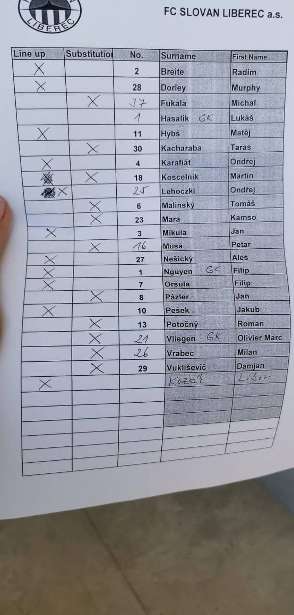 Startna postava Slovana iz Libereca