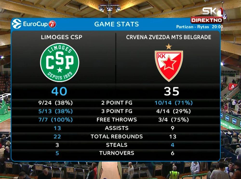 Statistika na poluvremenu