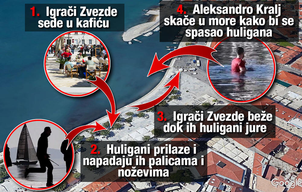 Kako se sve odvijalo  