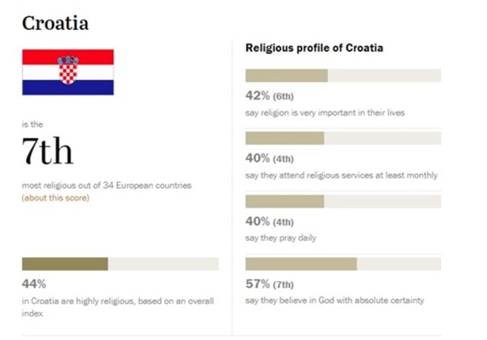Religioznost u Hrvatskoj!