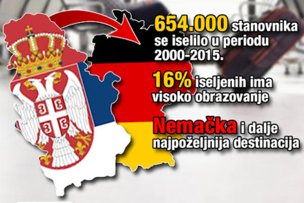 SRBI ĆE SE USKORO OKUPLJATI ISPOD JEDNE ŠLJIVE! 654.000 ljudi otišlo iz zemlje, OVI PODACI SU PORAŽAVAJUĆI