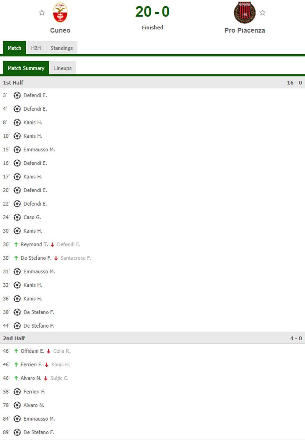 Lud rezultat u Italiji  