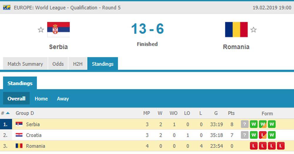 Tabela grupe D vaterpolo Evropa kupa  