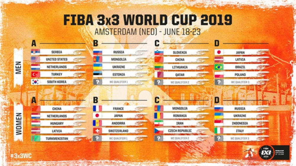 Grupe za SP u basketu 3x3  