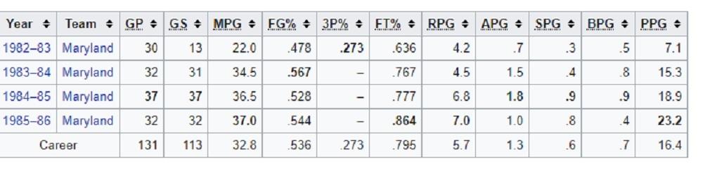 Len Bajas statistika  