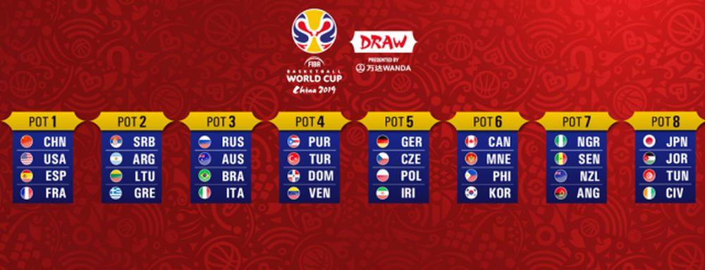 Šeširi za žreb za Svetsko prvenstvo