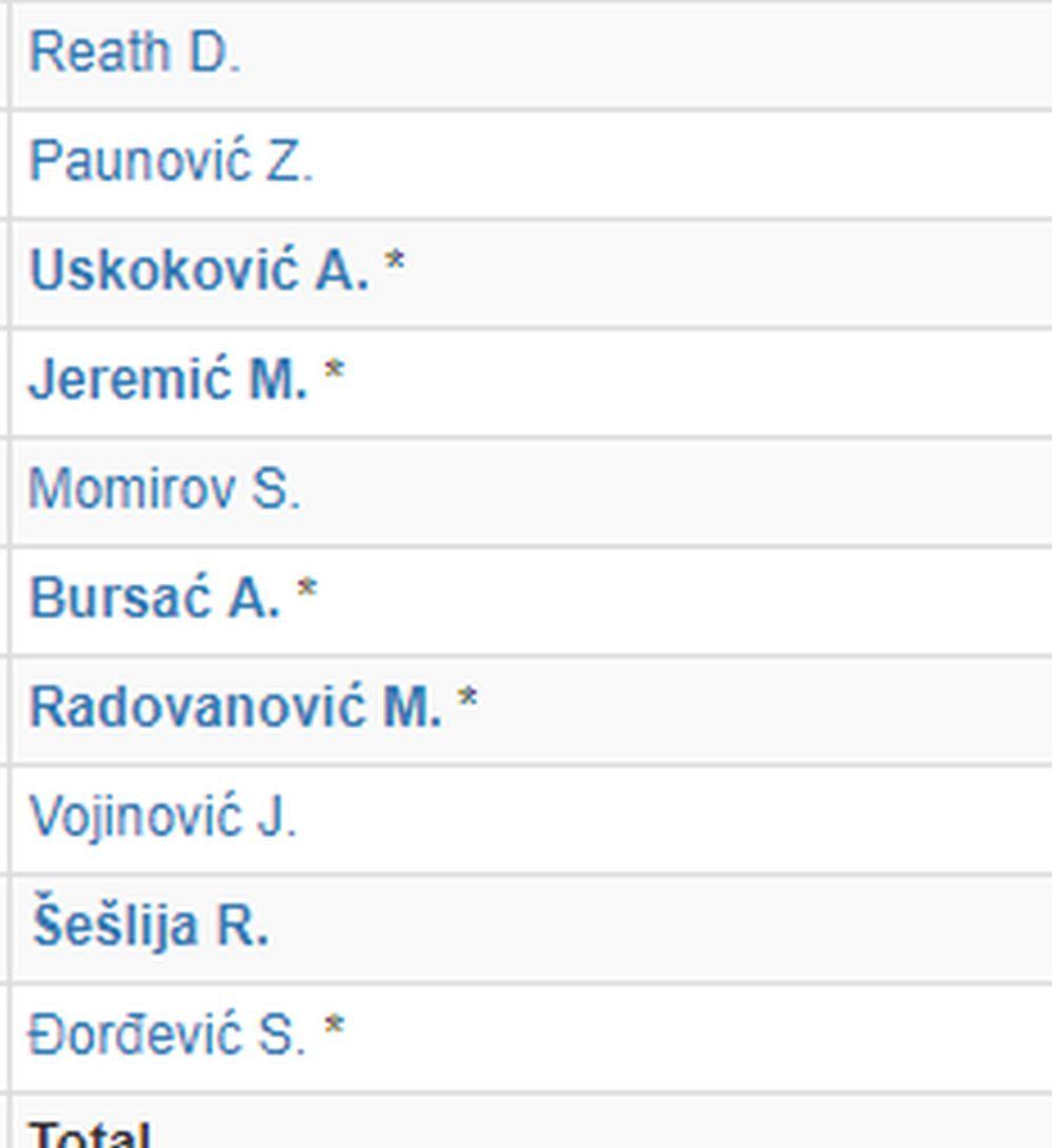 Sastav FMP Železnika