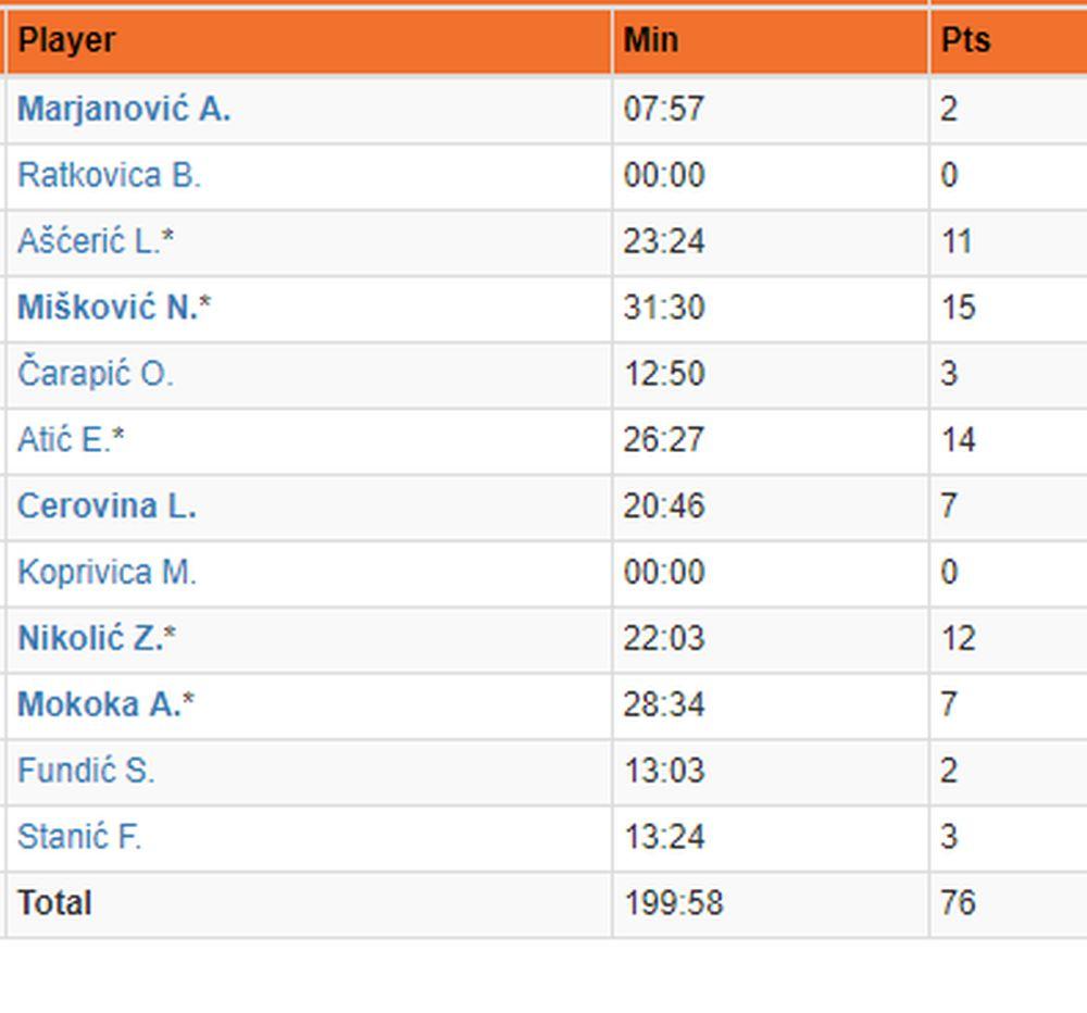 Statistika Mega Bemaksa