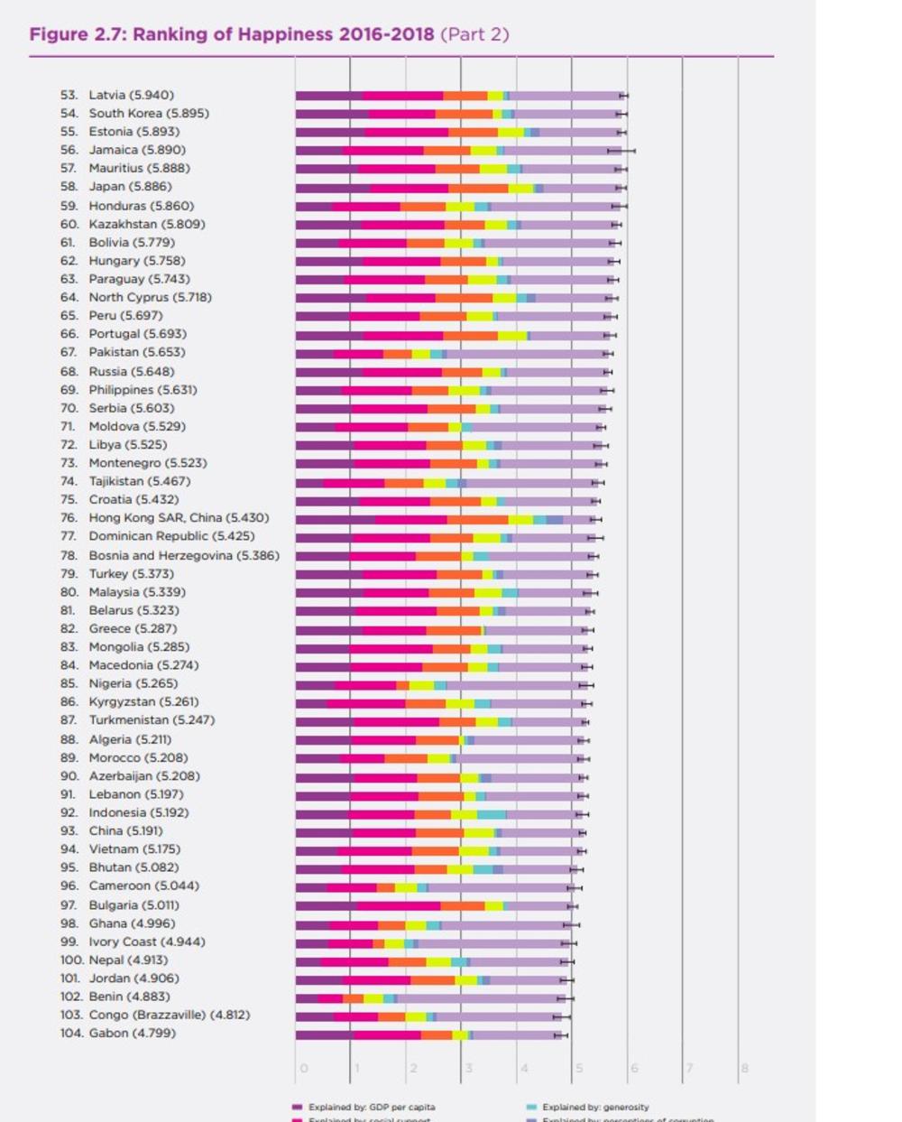 Srbija je na 70. mestu 