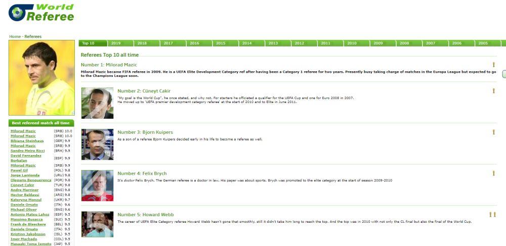 Milorad Mažić je najbolji sudija na svetu