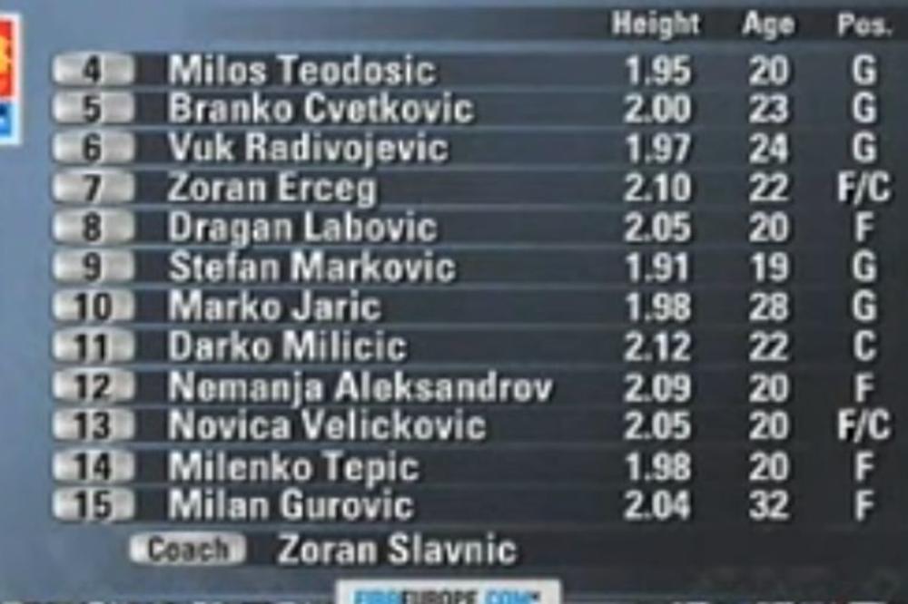 JEDNA IZ NAFTALINA: Na slici su 3 najveća talenta srpske košarke kao klinci, a samo jedan od njih je dotakao zvezde