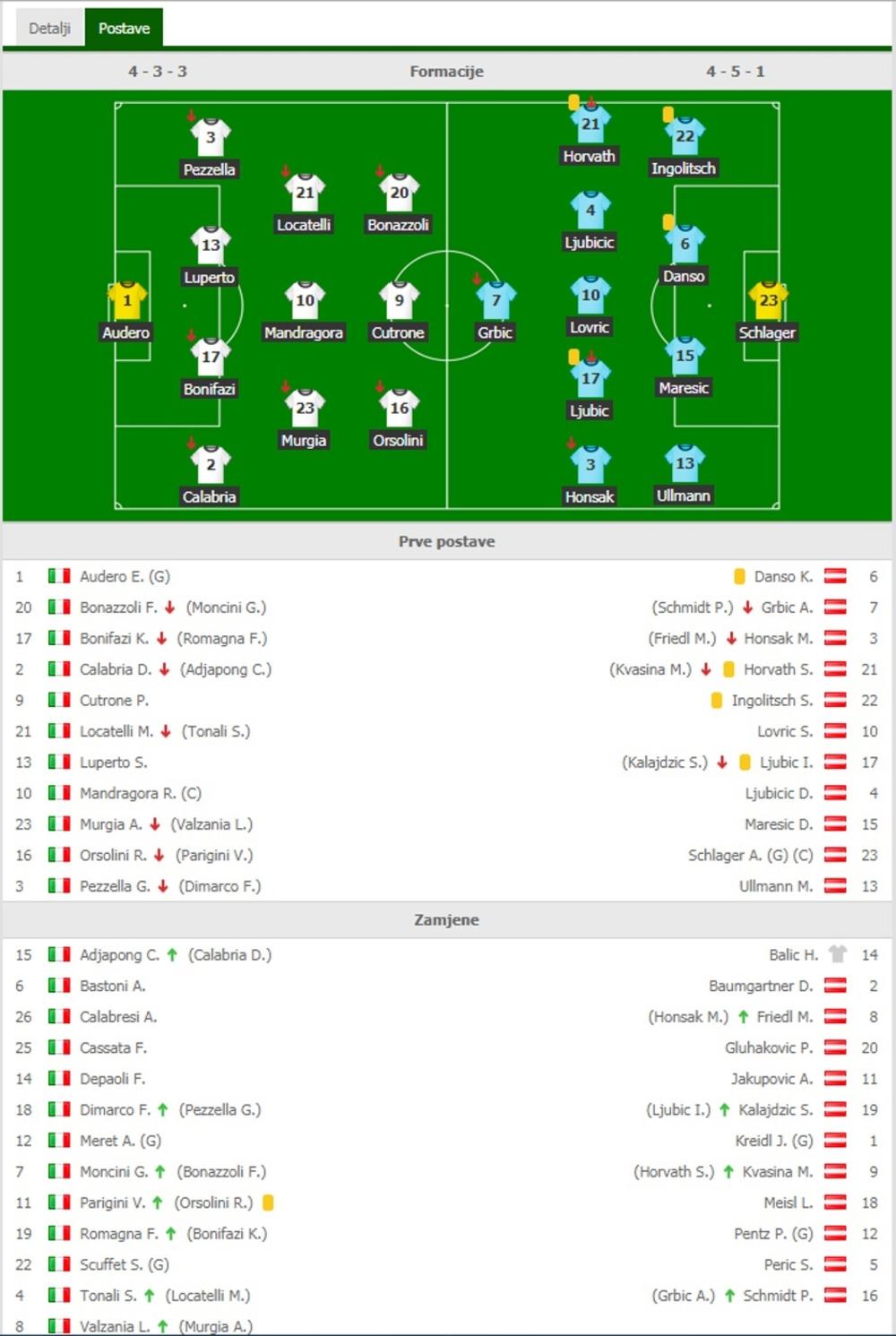 Mlada fudbalska reprezentacija Švajcarske  