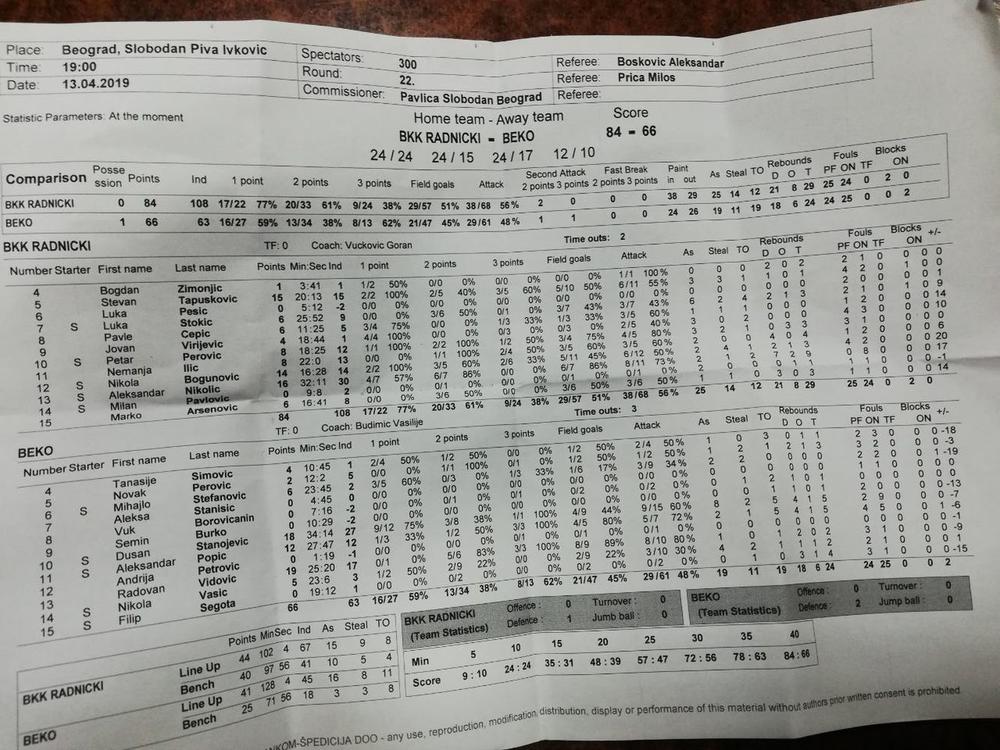 Statistika sa utakmice