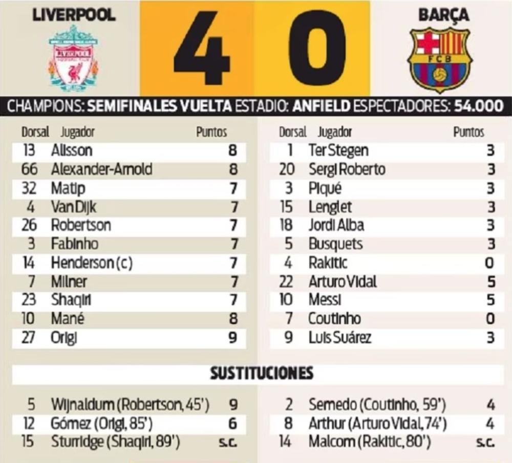 Ocene igrača Liverpula i Valensije posle meča na 'Enfildu'