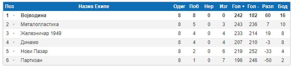 Tabela rukometne Superlige  