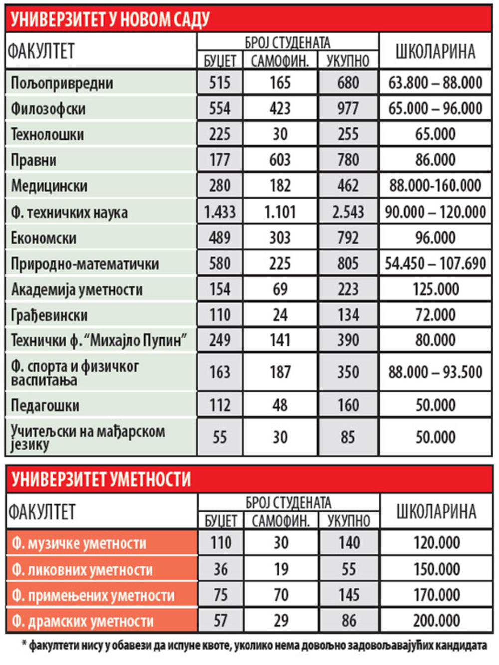 Univerzitet u Novom Sadu 
