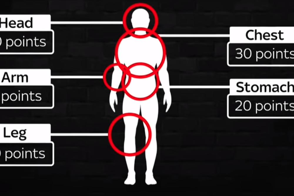 GLAVA NOSI 50 POENA, GRUDI 30, A STOMAK 20: Internetom kruži do sada NAJOPASNIJI IZAZOV koji ima SMRTNI ISHOD