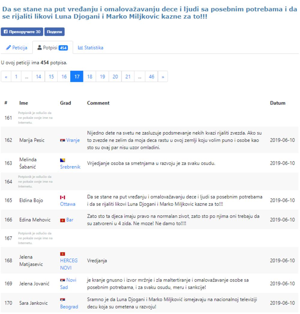 Peticija za kažnjavanje Lune Đogani