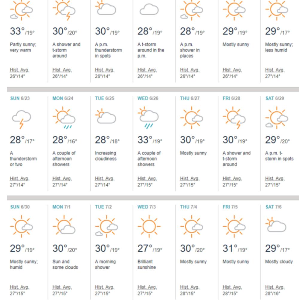 RHMZ prognoza za naredne dane  