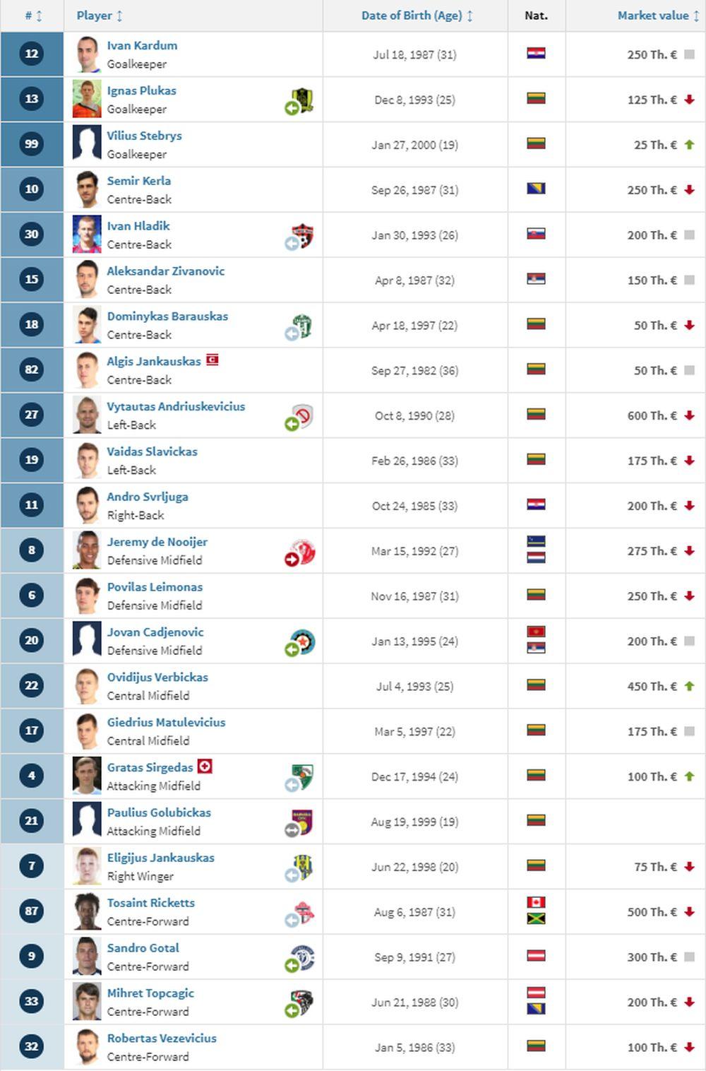 Sastav Suduve 2019. godine