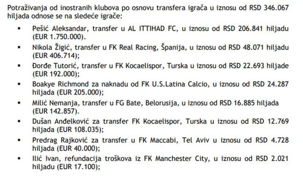 Finansijski izveštaj APR  