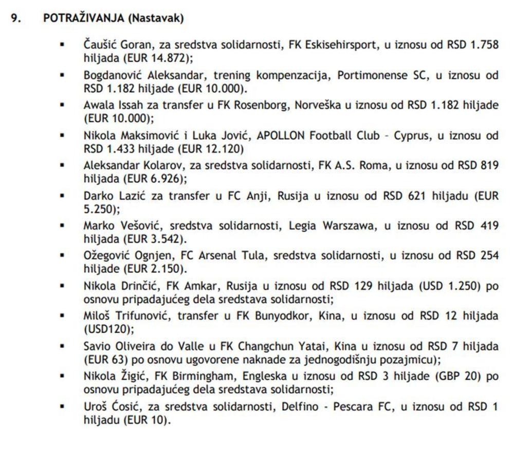 Finansijski izveštaj APR  