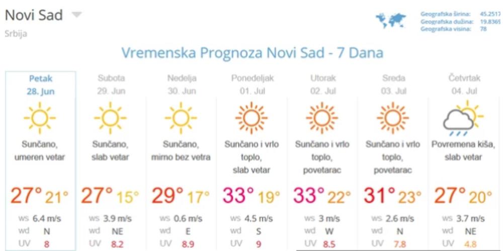Vreme u Novom Sadu za narednih sedam dana  
