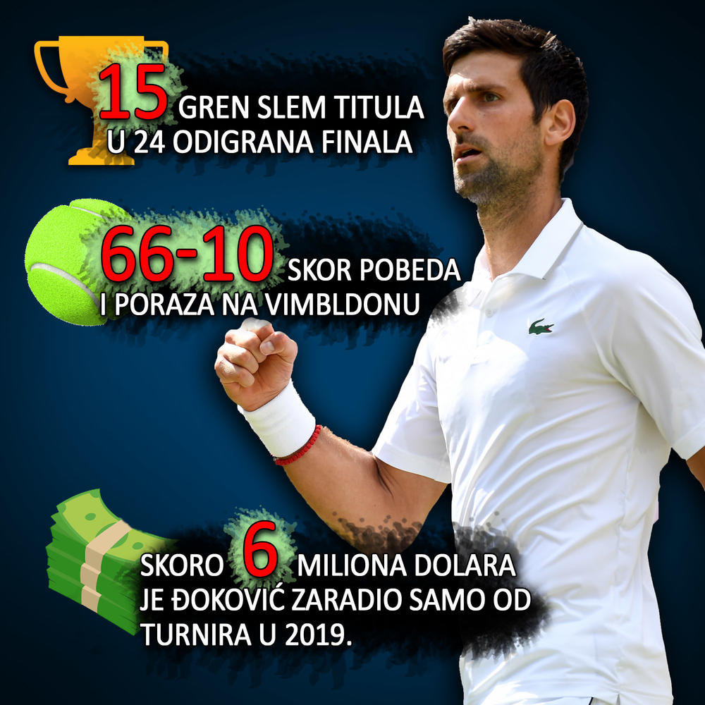 Zanimljivosti o Novaku Đokoviću