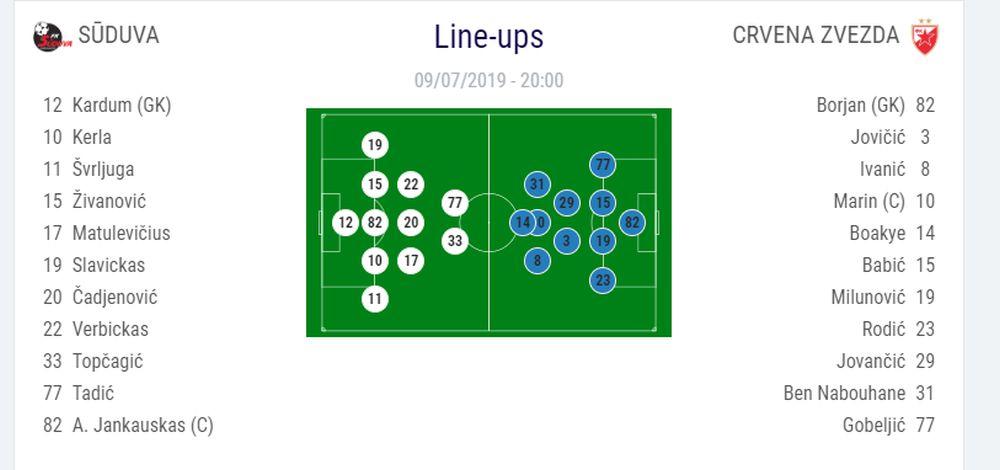 Sastavi Suduve i Crvene zvezde