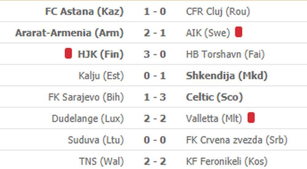 kvalifikacije za Ligu šampiona