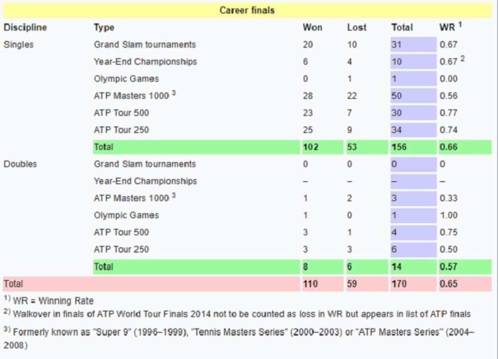 Federerova statistika  