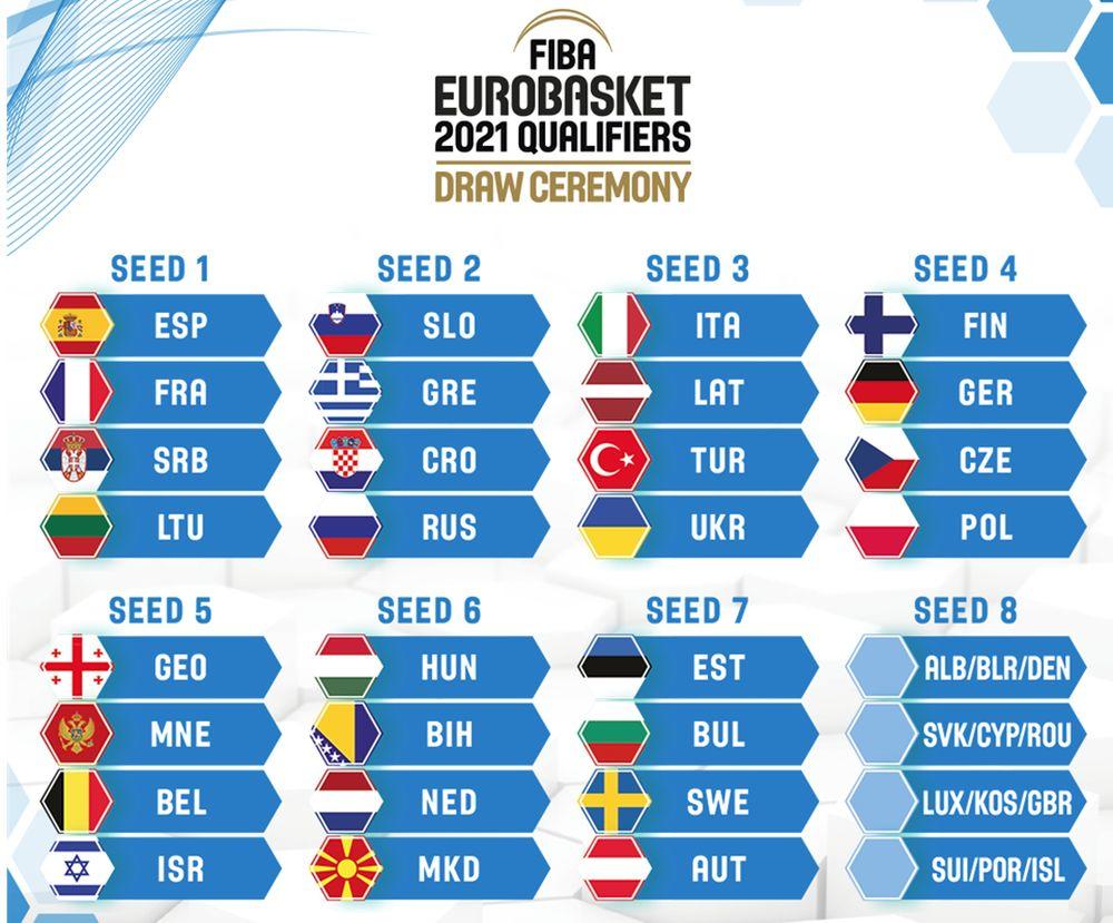Šeširi kvalifikacija za Eurobasket  